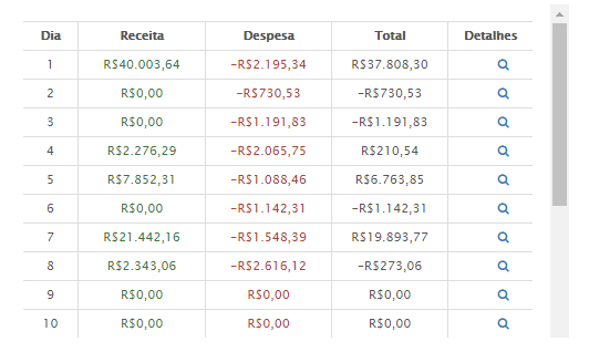 Financeiro